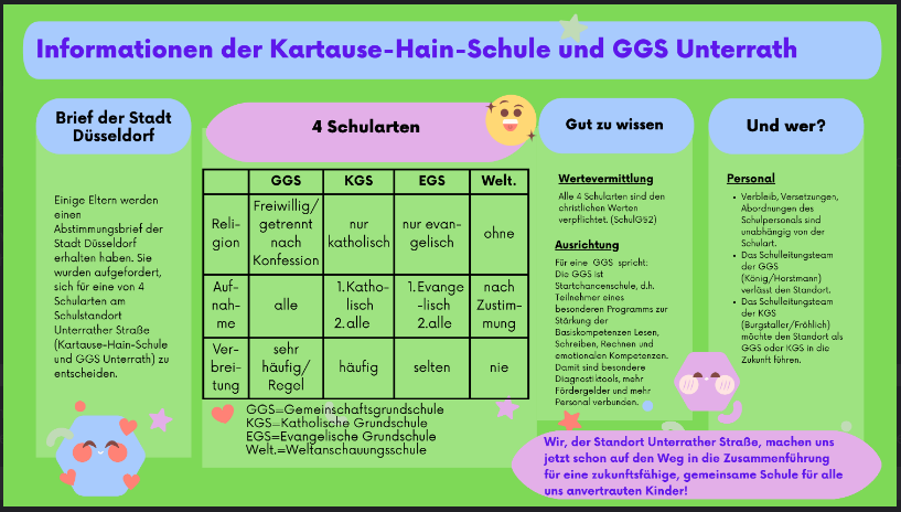 Information zum Schulstandort